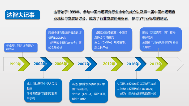 把握市场脉搏：行业动态与调研咨询的双重探索